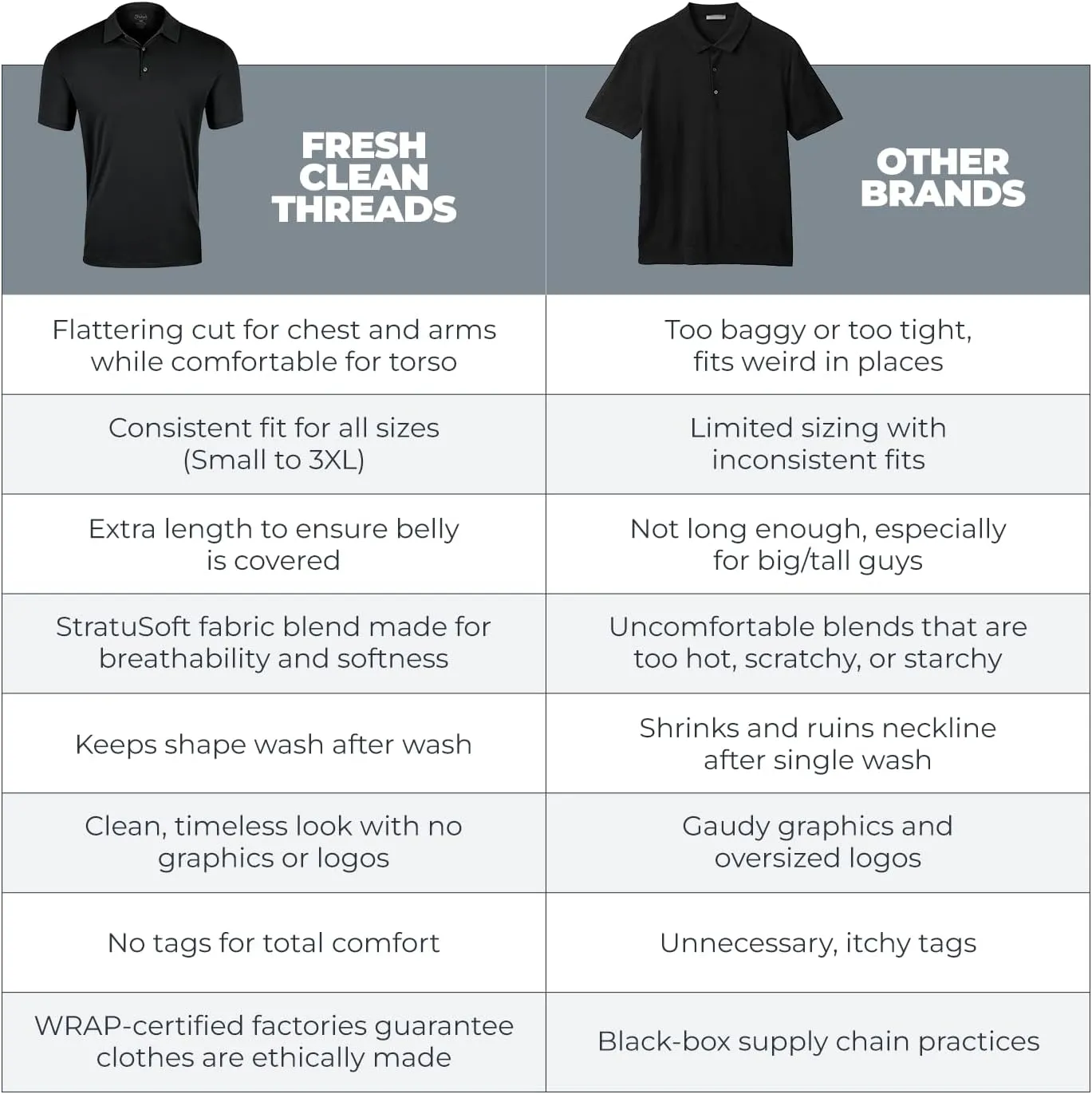 Fresh Clean Threads Mens Polo Shirts - Pre Shrunk Soft Fitted Premium Classic Shirt - Men's Polos Cotton Poly T-Shirt Blend