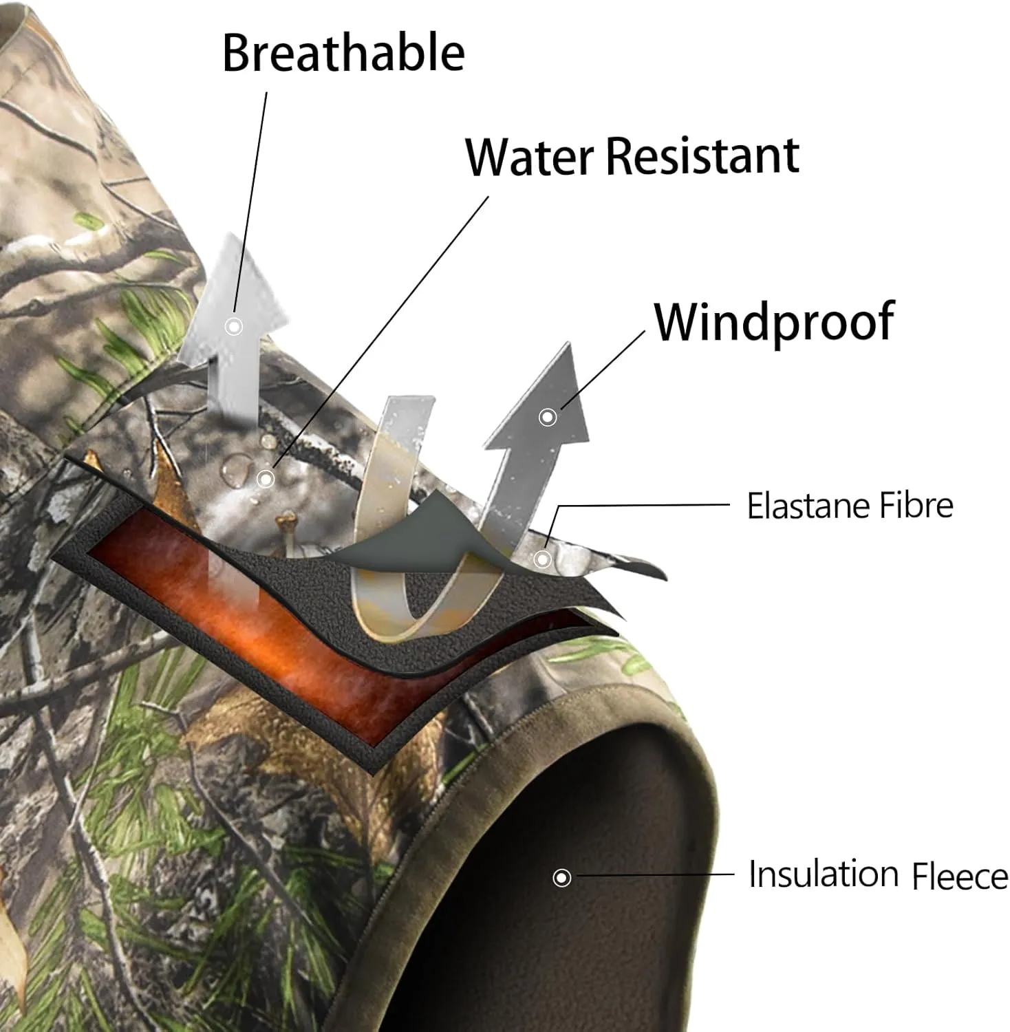 LOOGU Mens Camo Hunting Vest Softshell Fleece Lined Outdoor Fishing Outwear
